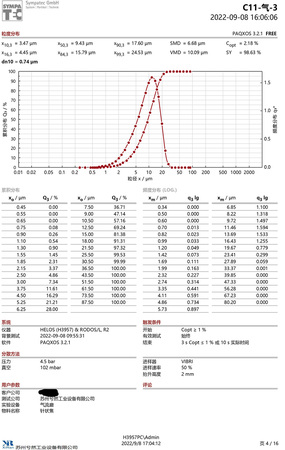 XRJ-640_粒度分布_針狀焦-石油焦-4.jpg