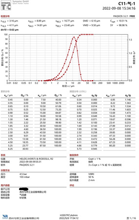 XRJ-640_粒度分布_針狀焦-石油焦-1.jpg