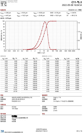 XRJ-640_粒度分布_針狀焦-石油焦-3.jpg