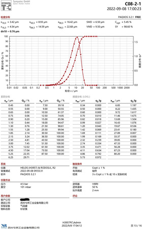 XRJ-640_粒度分布_針狀焦-石油焦-13.jpg