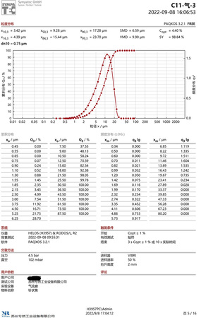 XRJ-640_粒度分布_針狀焦-石油焦-5.jpg