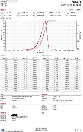 XRJ-640_粒度分布_針狀焦-石油焦-16.jpg