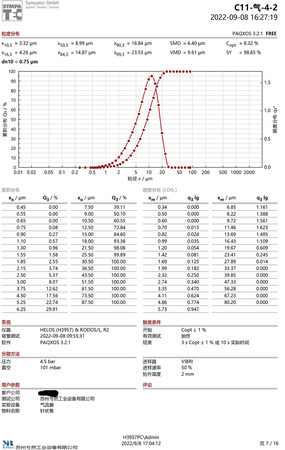 XRJ-640_粒度分布_針狀焦-石油焦-7.jpg