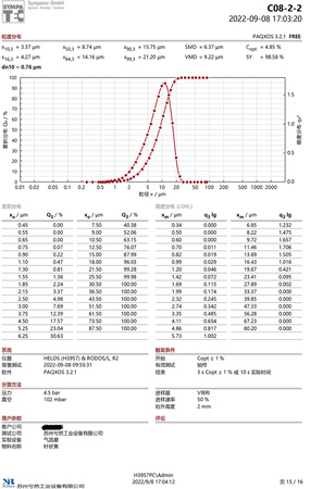 XRJ-640_粒度分布_針狀焦-石油焦-15.jpg