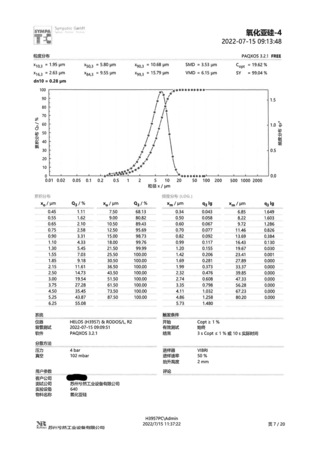 SY22J06-025_粒度分布-5.jpg