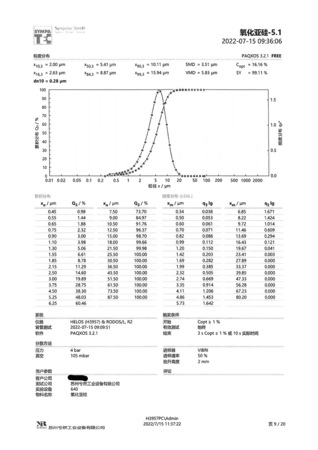 SY22J06-025_粒度分布-7.jpg