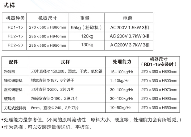 多功能研磨機參數.jpg