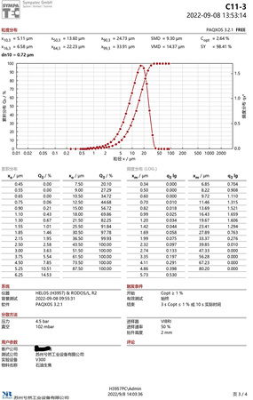 針狀焦_XRV300_粒度分布-3.jpg