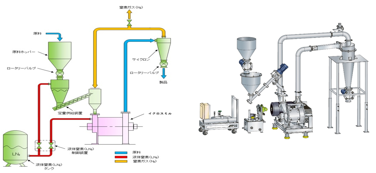 Frozen Pulverization System.jpg